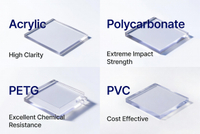 //inrorwxhpjinlp5p.ldycdn.com/cloud/pkBpiKnllqSRqlokoliqip/Clear-Plastics-Comparison-Matrix.jpg