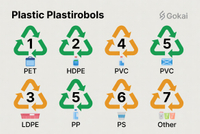 //inrorwxhpjinlp5p.ldycdn.com/cloud/prBpiKnllqSRqlrrijjmiq/Complete-Plastic-Recycling-Symbols-Chart-With-Applications.jpg